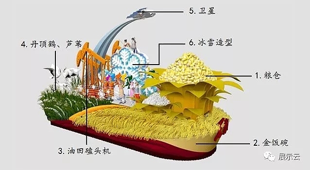 国庆70周年各省市花车方案设计（图ZMTc5MTY3ODU2） - 其他三维 - 站酷设计师暖水社原创素材 - 站酷ZCOOL