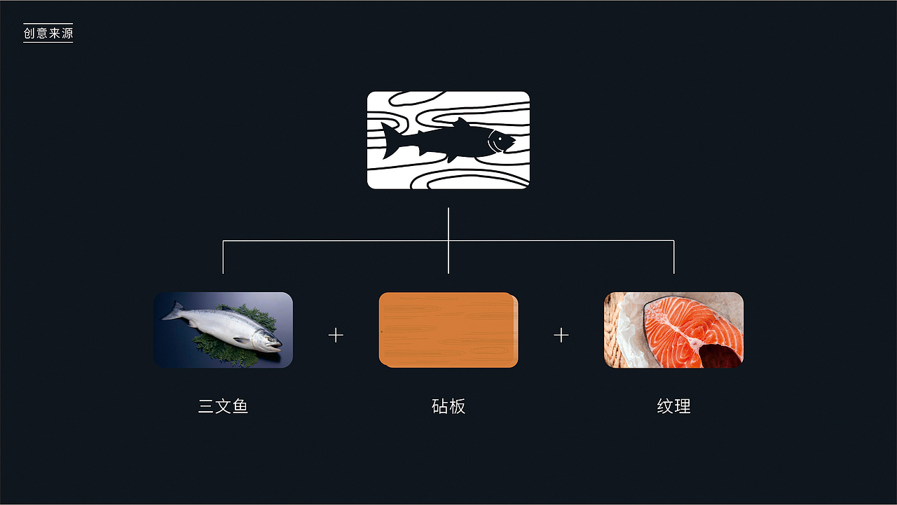 渔家餐饮logo提案（图ZMjI4NDE2NDMy） - Logo - 站酷设计师秋之殇原创素材 - 站酷ZCOOL