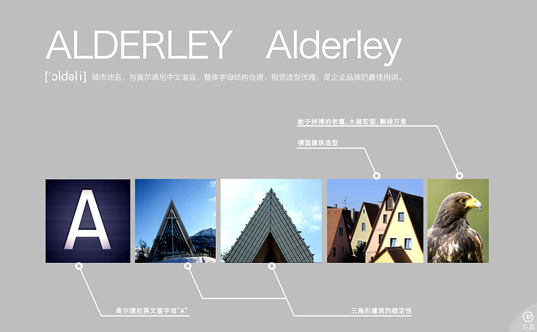 奥尔德尼门窗品牌策划与设计-成都VI设计公司-成都商标设计公司-成都画册设计公司-观道沟通