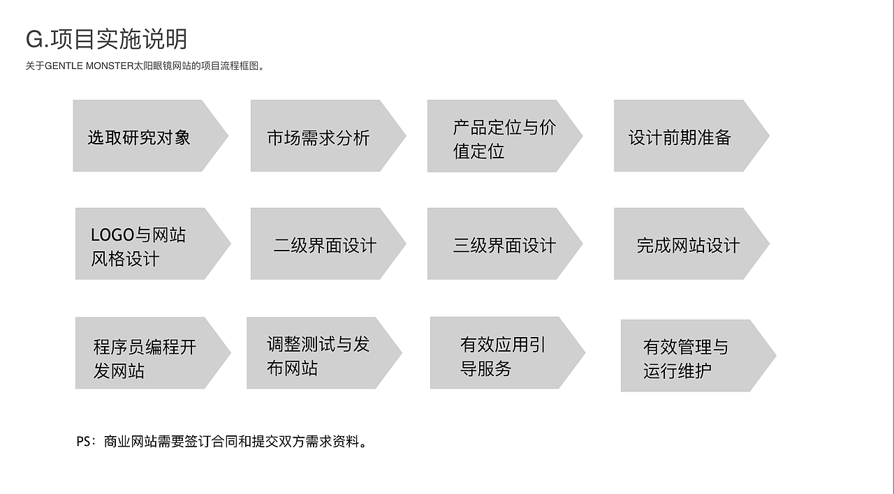 Gentle Monster 网站改良设计展示（图ZMTAyNjg3MjI4） - 企业官网 - 站酷设计师fancybrownbear原创素材 - 站酷ZCOOL