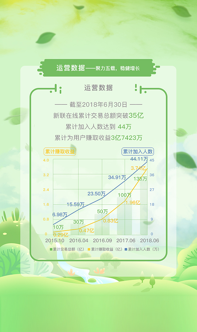 年报（图ZMTI0OTc3ODcy） - 信息图表 - 站酷设计师哗哗哗_wa原创素材 - 站酷ZCOOL