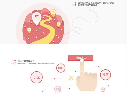 专题页面设计