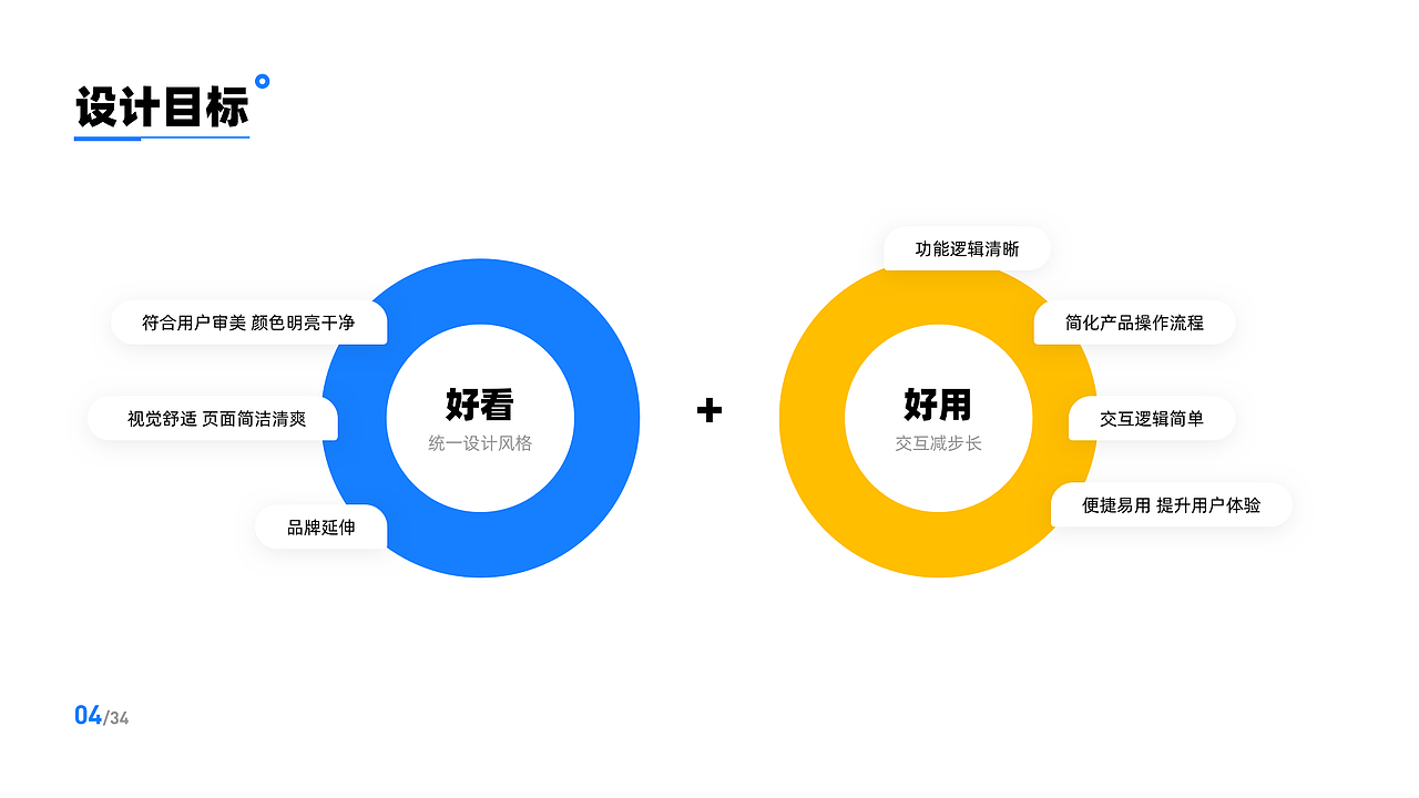 校园宝小程序项目总结 + Sketch独立组件库设计（图ZMjU2MDA5ODk2） - APP界面 - 站酷设计师serenababyz原创素材 - 站酷ZCOOL