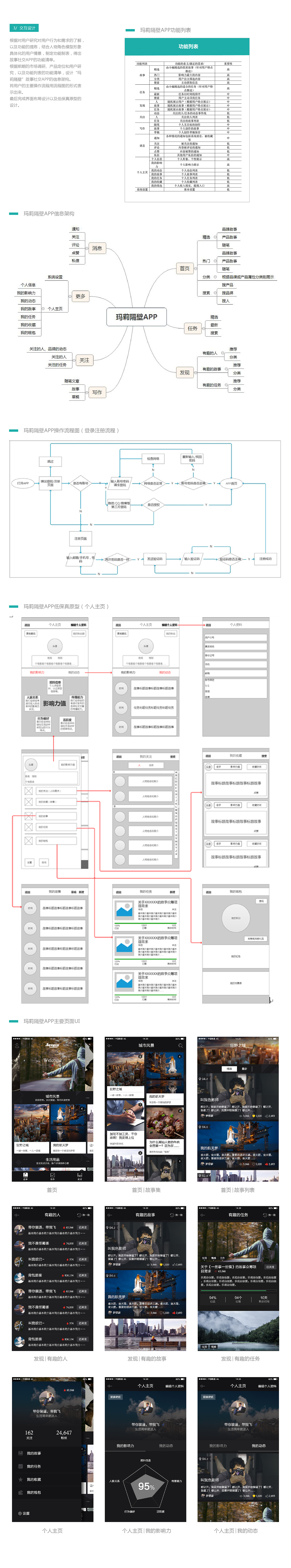 网站APP交互UI设计作品集（图ZMTEyNzA0Mjky） - 交互/UE - 站酷设计师阮小北原创素材 - 站酷ZCOOL
