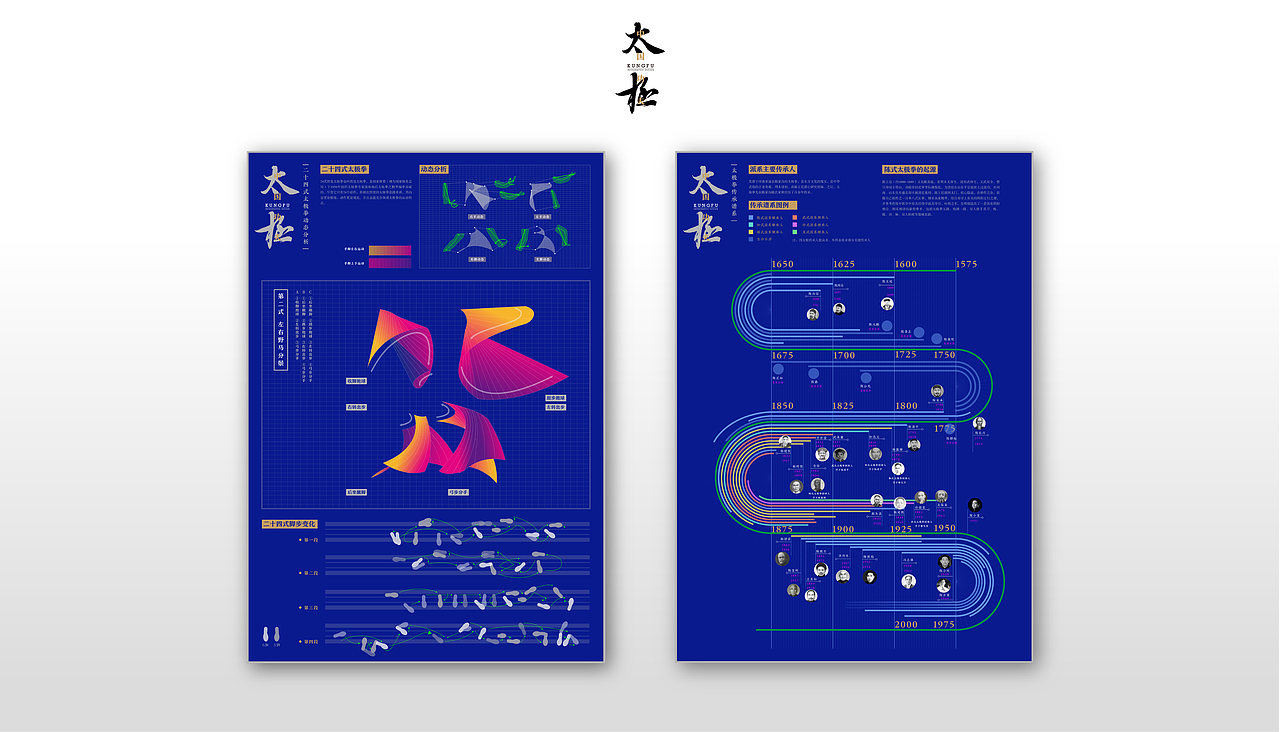 《功夫之咏春・太极・形意》信息设计（图ZMjI2MjYyNTYw） - 信息图表 - 站酷设计师叶子耶耶耶耶耶耶原创素材 - 站酷ZCOOL