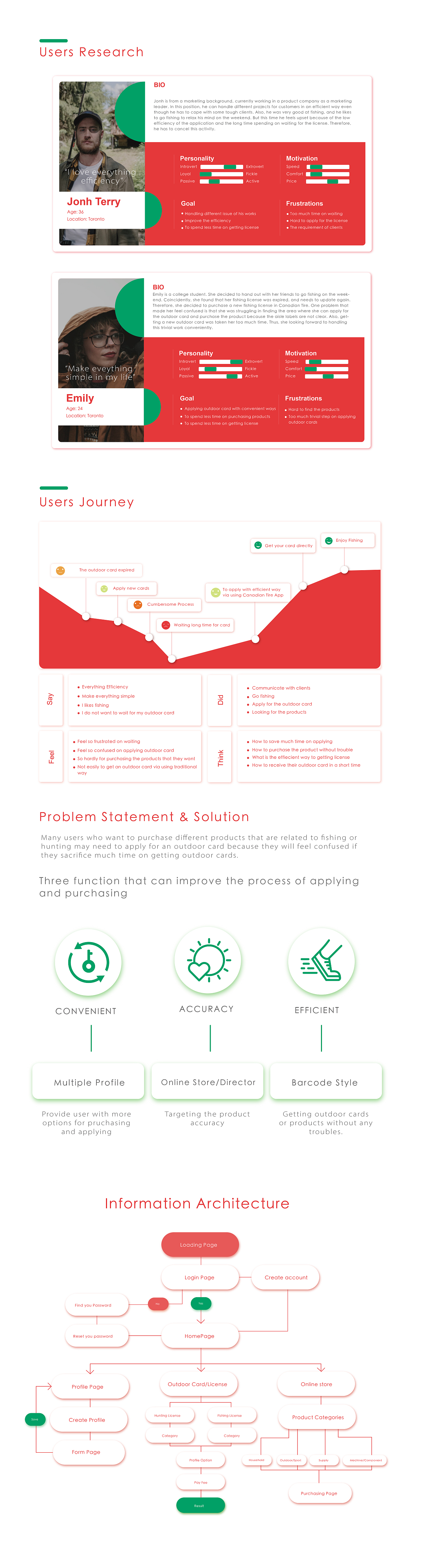 Canadian Tire 加拿大轮胎(商业项目)