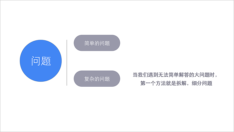 产品设计思维-分享