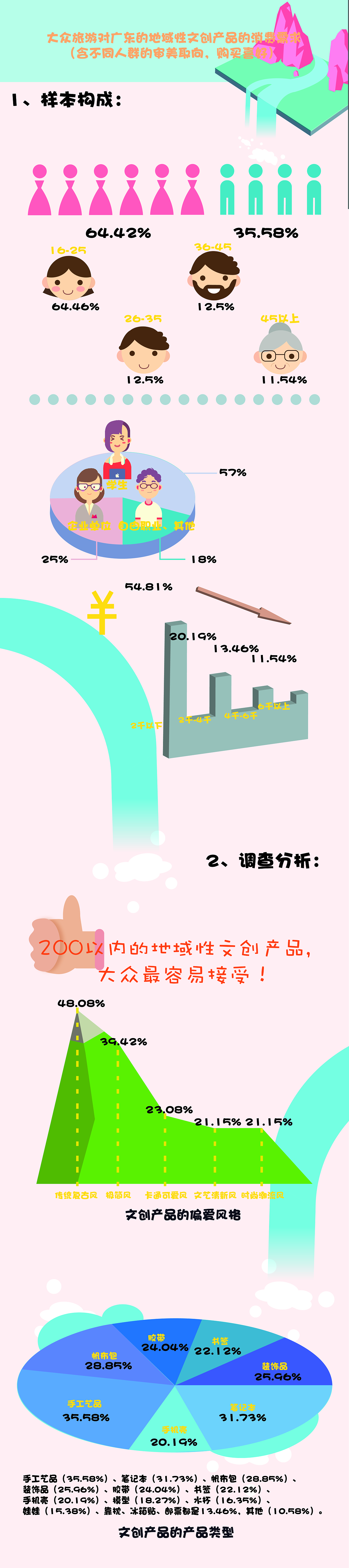 旅游文创类信息设计（图ZMTYzNTEzODEy） - 信息图表 - 站酷设计师我是一只小恐龙啊原创素材 - 站酷ZCOOL