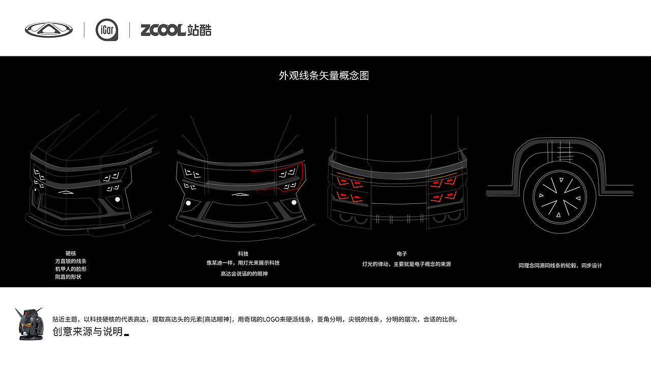 奇瑞ICAR 永远的科技外观IP高达眼神-越野车概念设计（图ZMzI1Nzc1NDI4） - 其他工业/产品 - 站酷设计师solwear原创素材 - 站酷ZCOOL