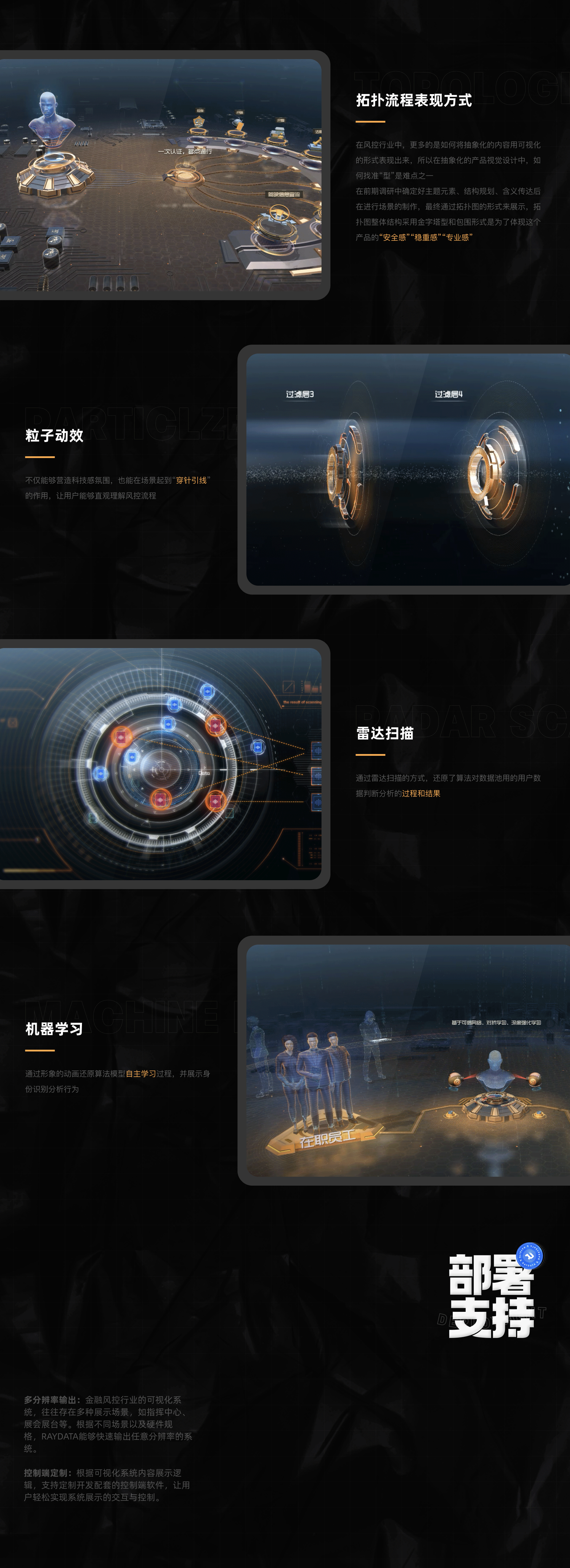 智慧风控可视化系统(图ZMjUzMTUxNDA4) - 其他UI - 站酷设计师RayData实验室原创素材 - 站酷ZCOOL