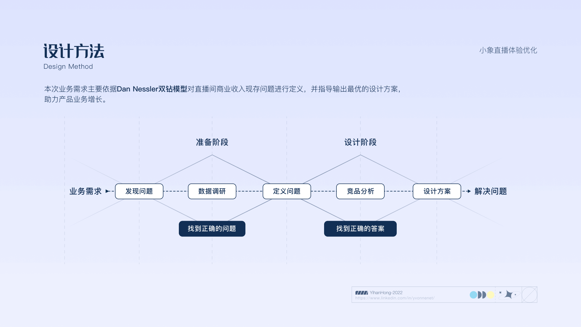 2022体验设计优化（图ZMjg4NzA4MTQw） - 交互/UE - 站酷设计师退役选手原创素材 - 站酷ZCOOL