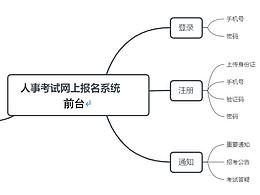 报名系统