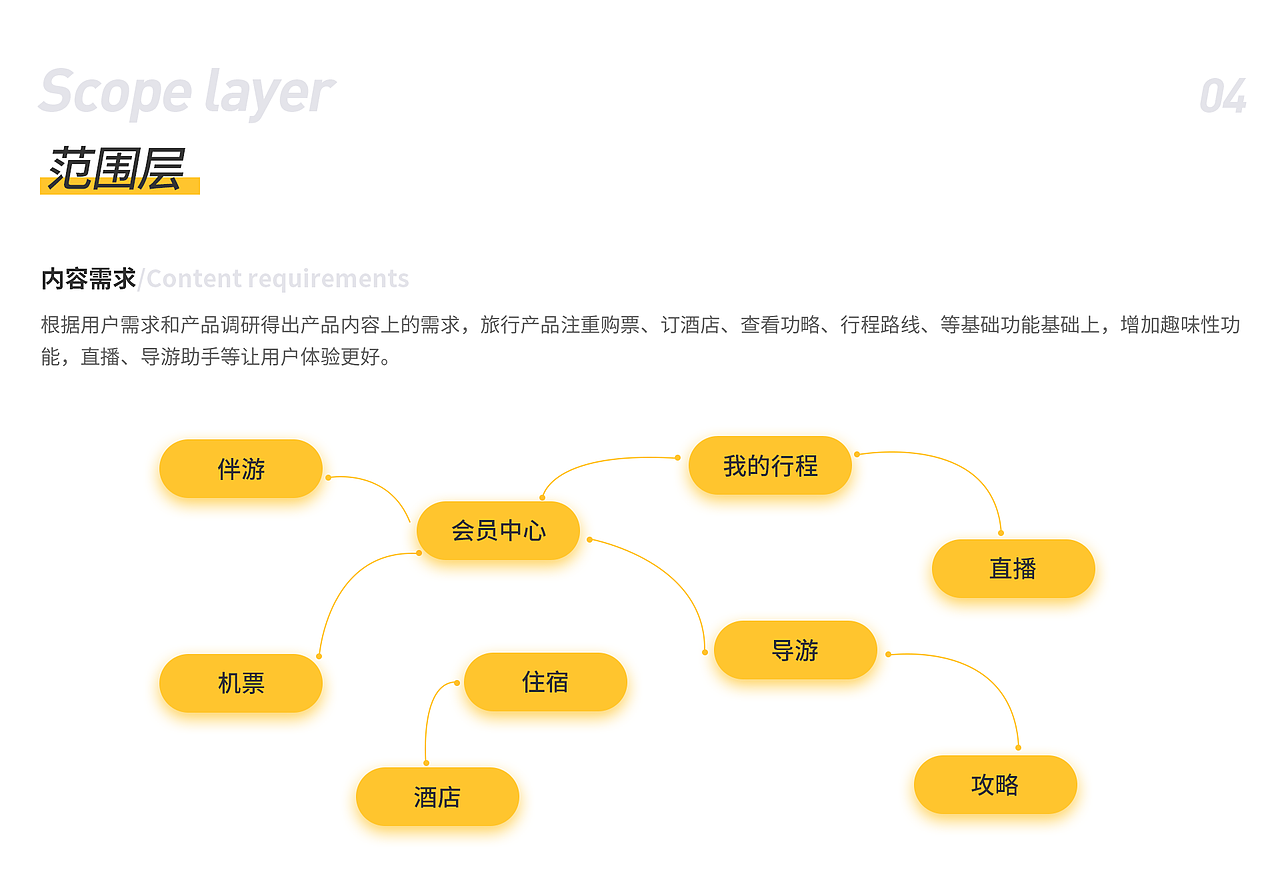 2021上半年作品集（图ZMjU4MzgzMTYw） - APP界面 - 站酷设计师悠然笑原创素材 - 站酷ZCOOL