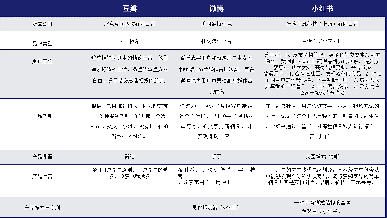 砂粒原型交互设计项目