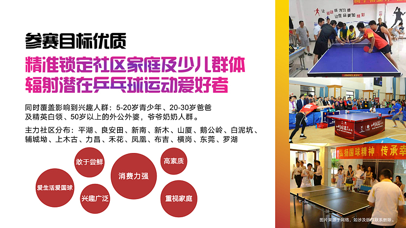 2020年某家居商场星雅杯趣味乒乓球大赛活动方案-36P