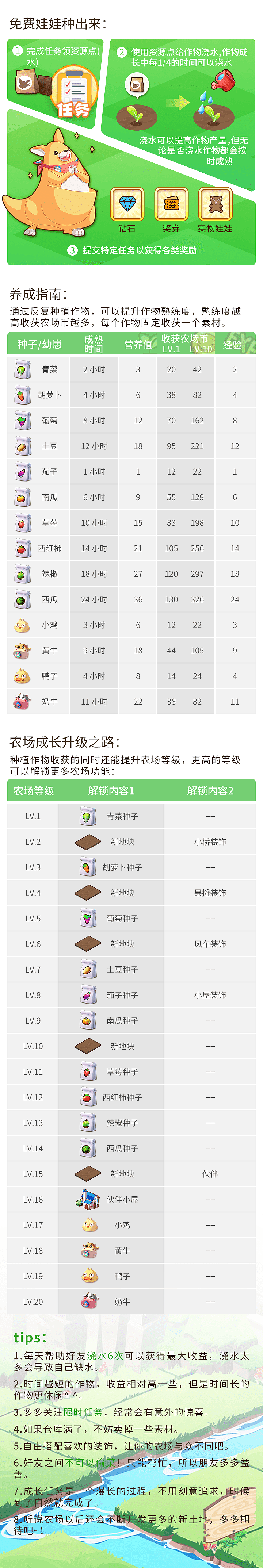 农场游戏的旅行青蛙玩法~