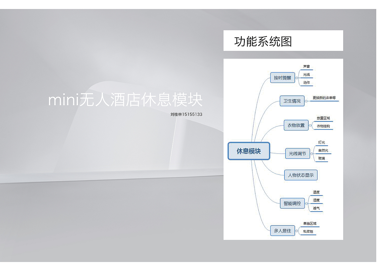 “mini”无人酒店休息模块（图ZMTgyMjIxODQw） - 生活用品 - 站酷设计师桂林1121原创素材 - 站酷ZCOOL