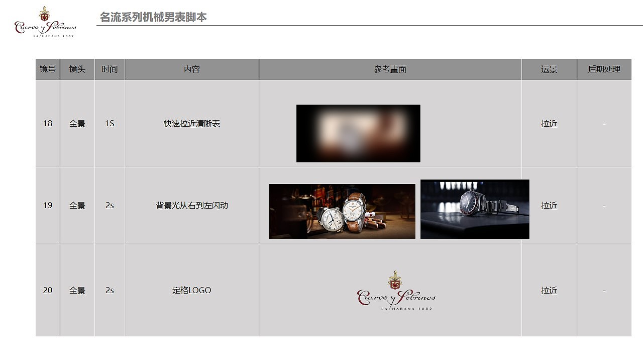 瑞士库尔沃（CYS-Historiador）——短视频拍摄（图ZMjUxNzEzODg4） - 产品摄影 - 站酷设计师夏至末la原创素材 - 站酷ZCOOL