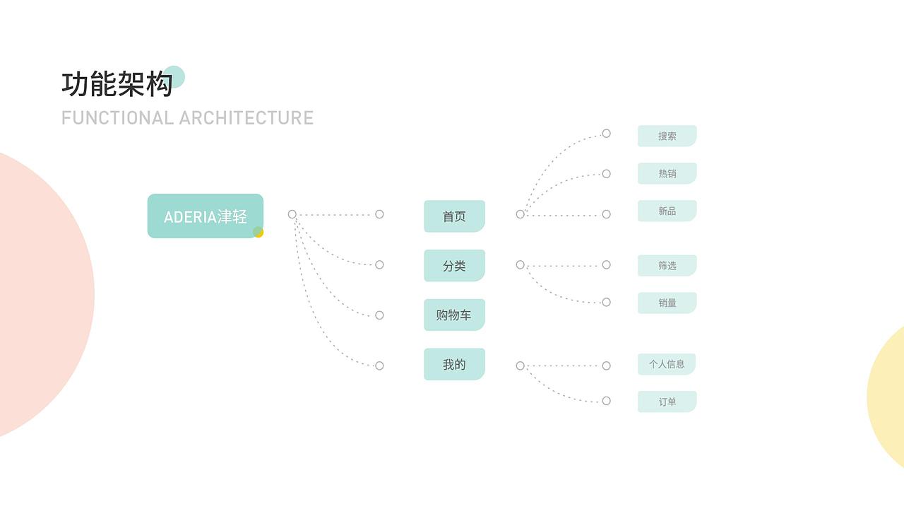 ADERIA|零售类APP（图ZMjY4NzAzMjMy） - APP界面 - 站酷设计师酷酷的卷心菜原创素材 - 站酷ZCOOL