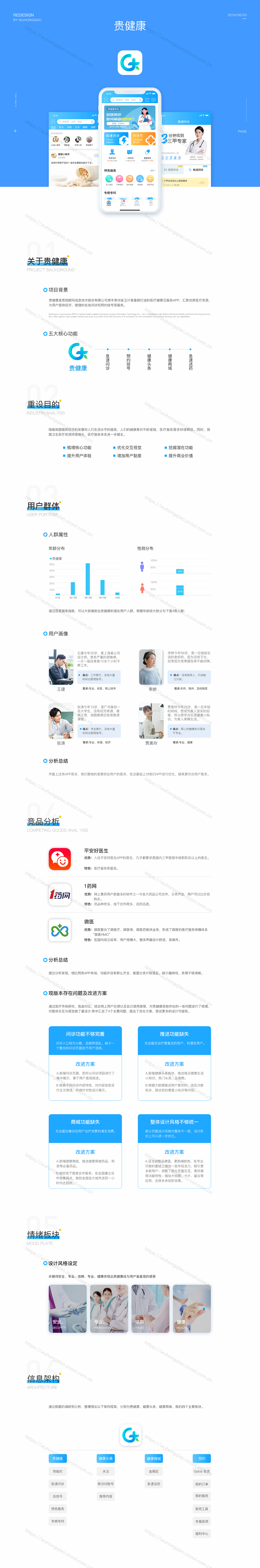 贵健康医疗APP（图ZMjA2Njc1MzI0） - APP界面 - 站酷设计师风向决定发型ME原创素材 - 站酷ZCOOL