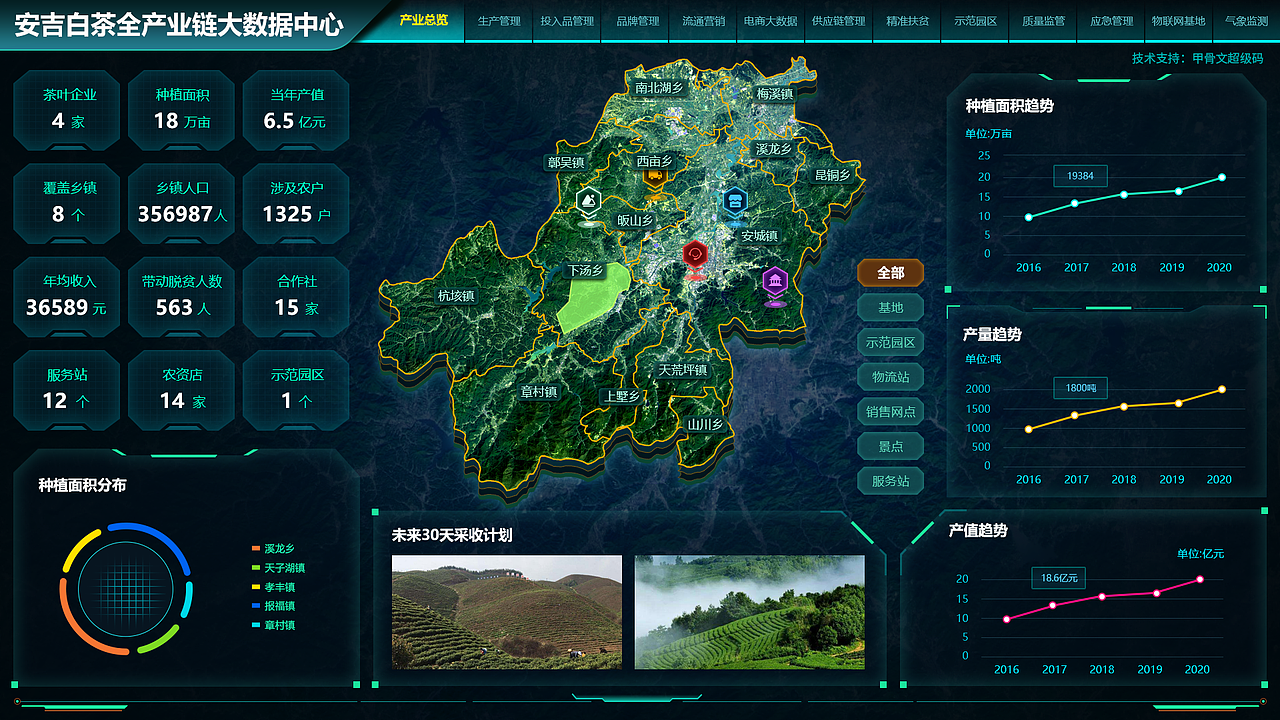 安吉可视化项目（图ZMjYxOTE0NTcy） - 软件界面 - 站酷设计师llulike原创素材 - 站酷ZCOOL