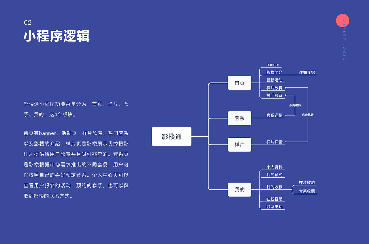 影楼通 - 小程序改版设计（图ZMTM2MjA5NDQw） - APP界面 - 站酷设计师KLD_D原创素材 - 站酷ZCOOL