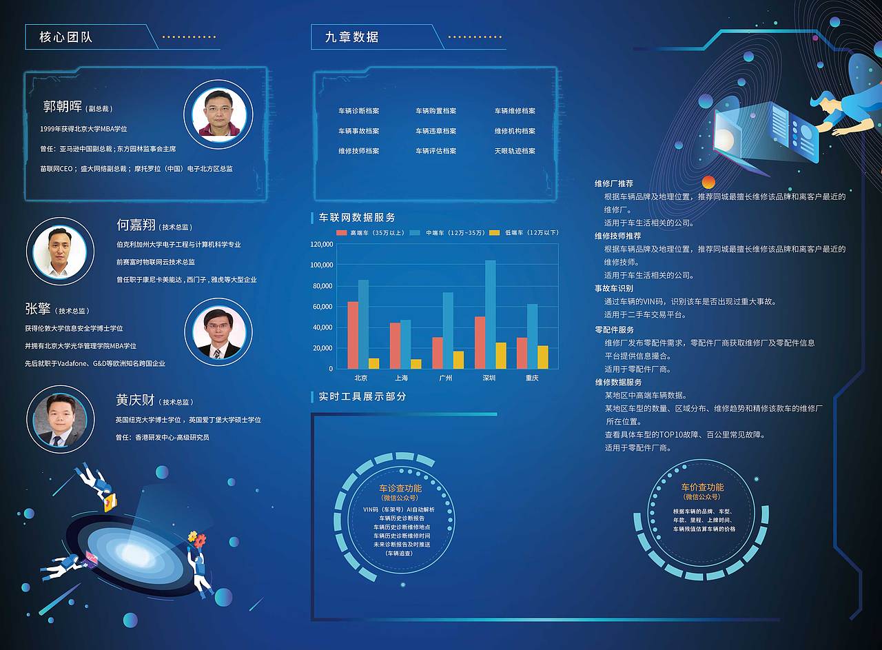 车联网（汽车后市场生态）（图ZMjkxOTU1MTI0） - 软件界面 - 站酷设计师慕寞思怀原创素材 - 站酷ZCOOL