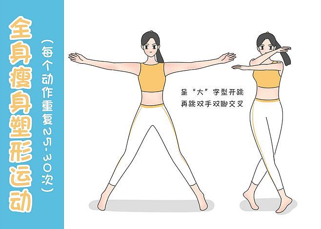 10分钟、强力全身减脂