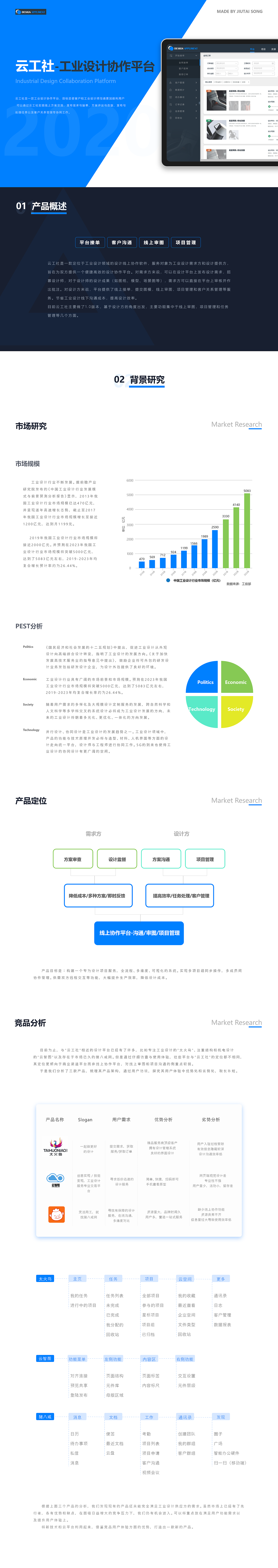 “云工社”-工业设计协作平台（图ZMjIxODU5NjI4） - 交互/UE - 站酷设计师宋久太原创素材 - 站酷ZCOOL
