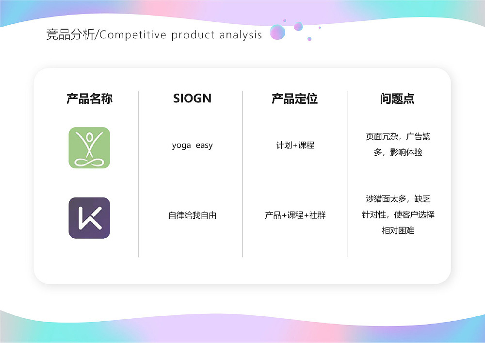 2021年UI设计培训作品集（图ZMjcwNzgwODMy） - APP界面 - 站酷设计师天津ui设计培训原创素材 - 站酷ZCOOL