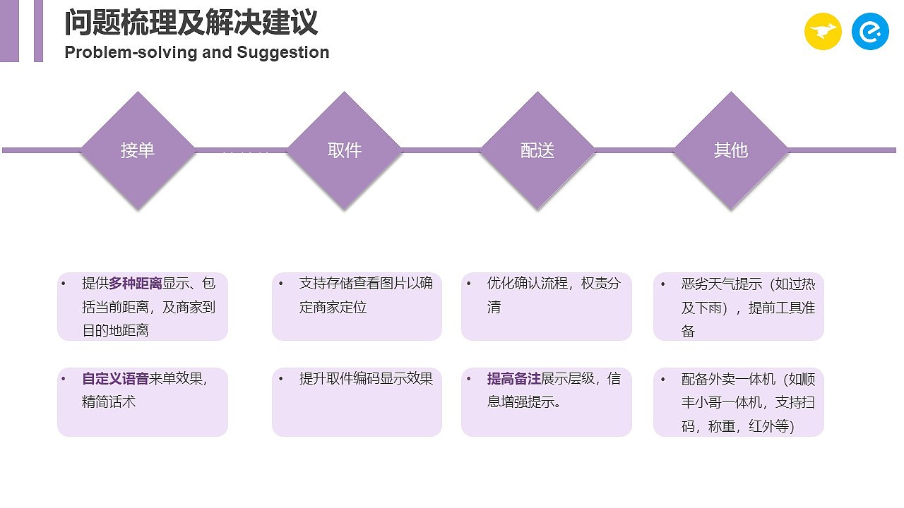 美团饿了么外卖行业研究（图ZMjU5NDcxNTIw） - 文案/策划 - 站酷设计师blackblue原创素材 - 站酷ZCOOL