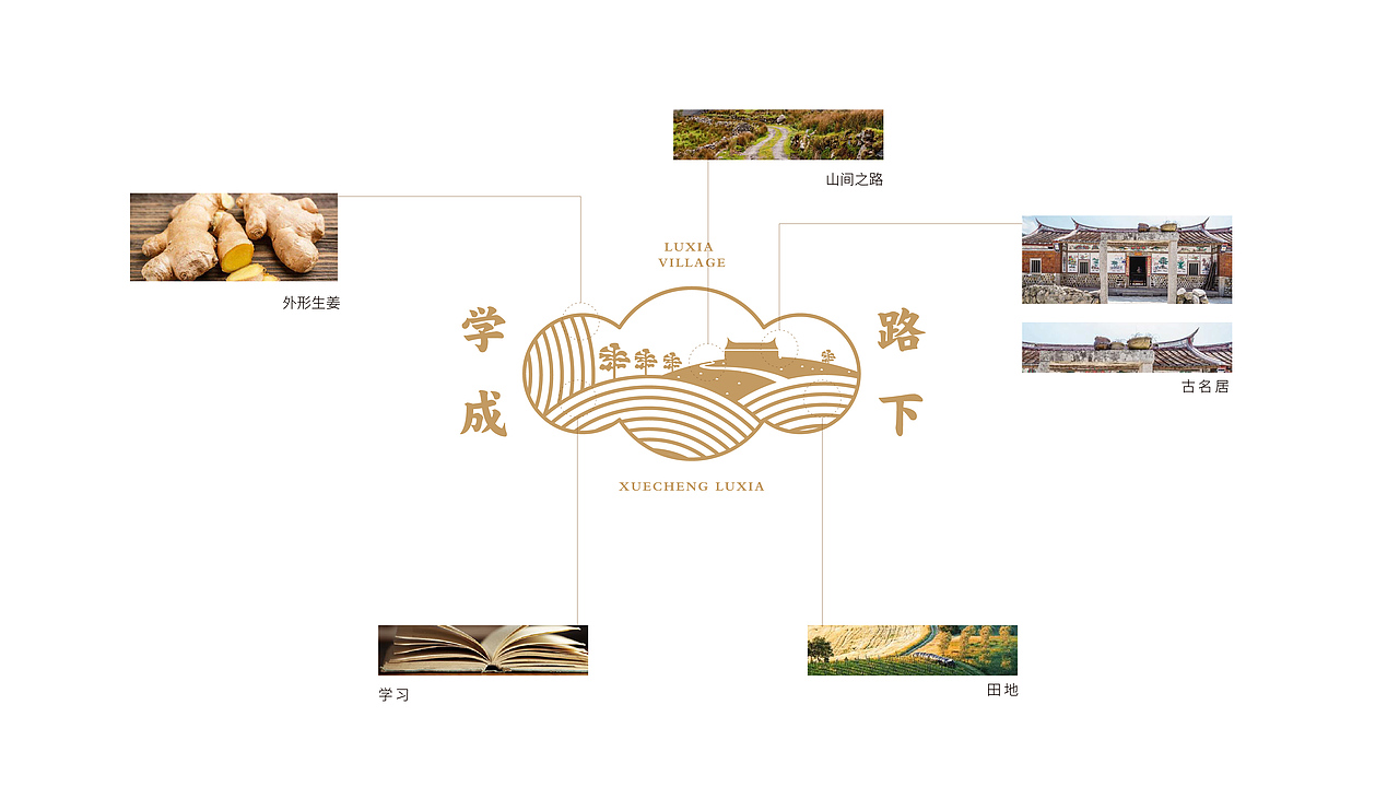 乡村品牌logo（图ZMjU0Nzk5NTc2） - Logo - 站酷设计师为什么不能叫S原创素材 - 站酷ZCOOL