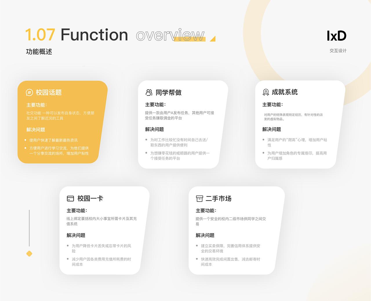 2020-2021作品集（图ZMjQ0NDMyMTQ0） - APP界面 - 站酷设计师很厉害的修狗原创素材 - 站酷ZCOOL