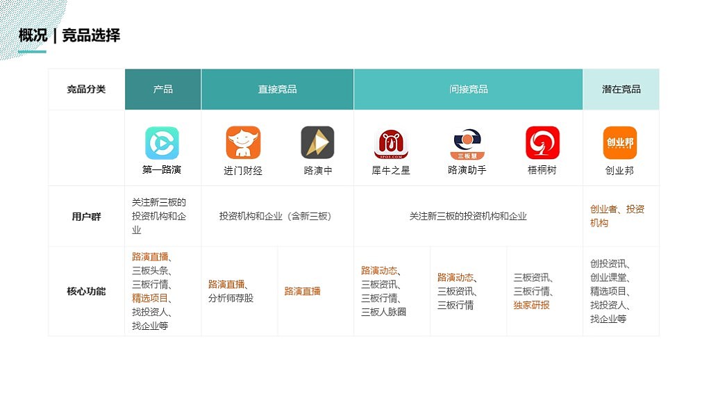 第一路演项目优化（图ZMTM1Nzk1NTI4） - 交互/UE - 站酷设计师Oli96原创素材 - 站酷ZCOOL