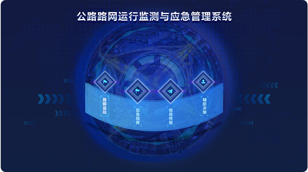 公路路网运行监测与应急管理系统