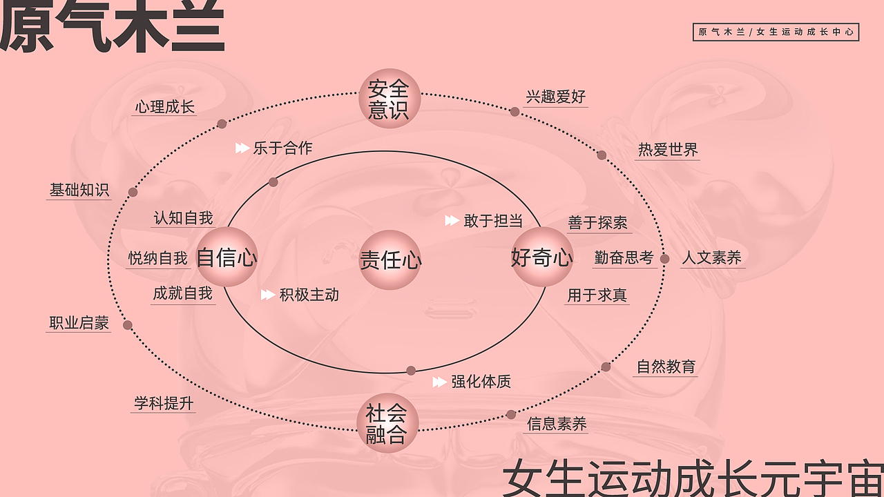 「原气木兰」女孩运动成长中心-品牌手册设计初稿（图ZMjgxMzY5OTcy） - 品牌 - 站酷设计师一叶到知秋原创素材 - 站酷ZCOOL