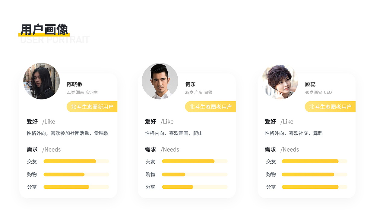 2020作品集（图ZMjM1Mjg3NDgw） - APP界面 - 站酷设计师狮子吃虾原创素材 - 站酷ZCOOL
