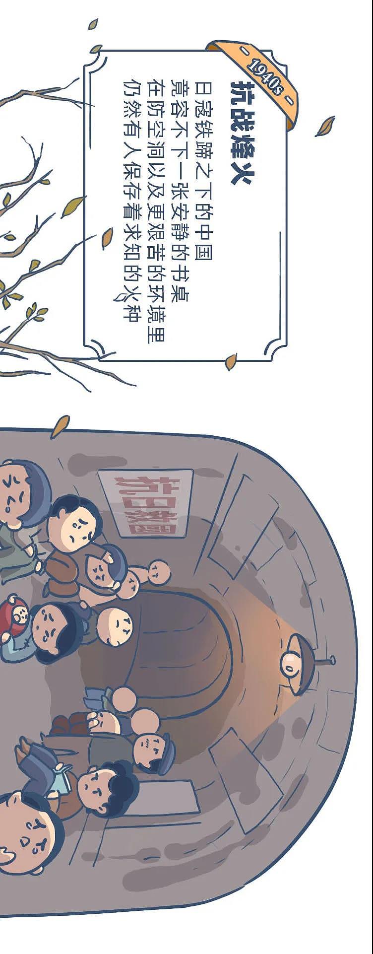 教育的前世今生（图ZMjExNTkyNjQw） - 概念设定 - 站酷设计师恒星原创素材 - 站酷ZCOOL
