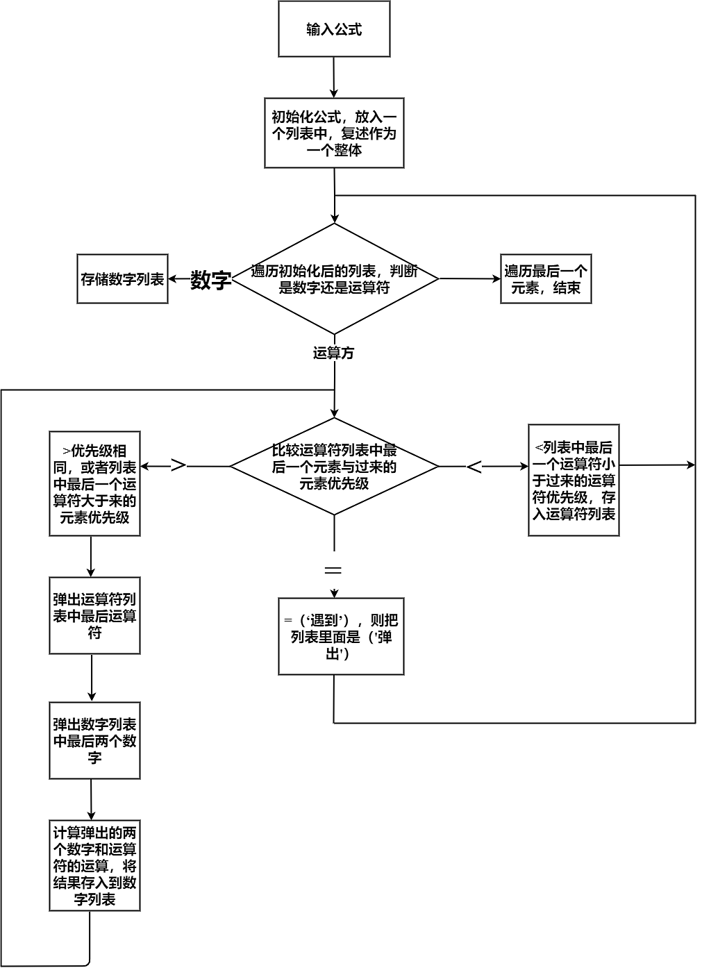计算器流程图--迅捷画图