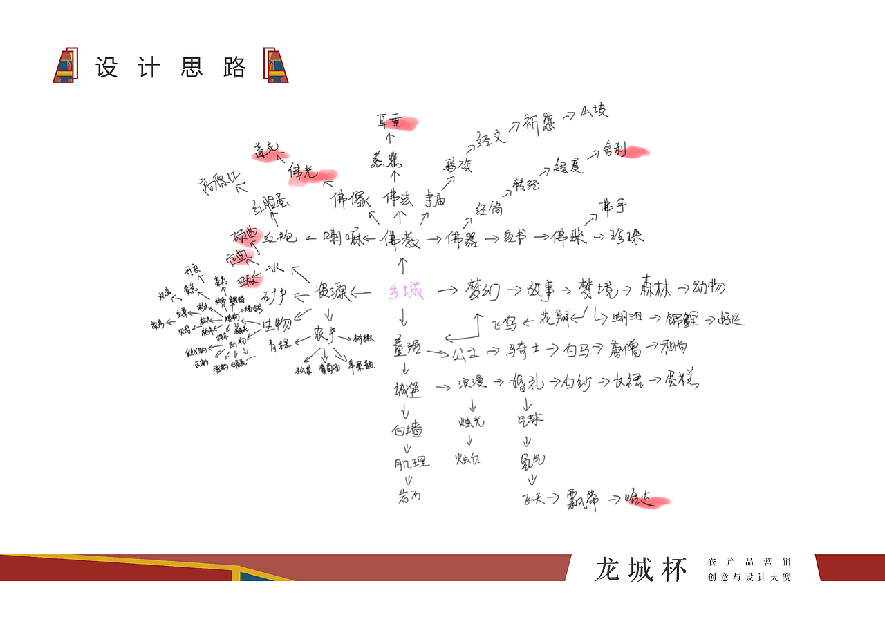 梦幻乡城——区域品牌形象设计