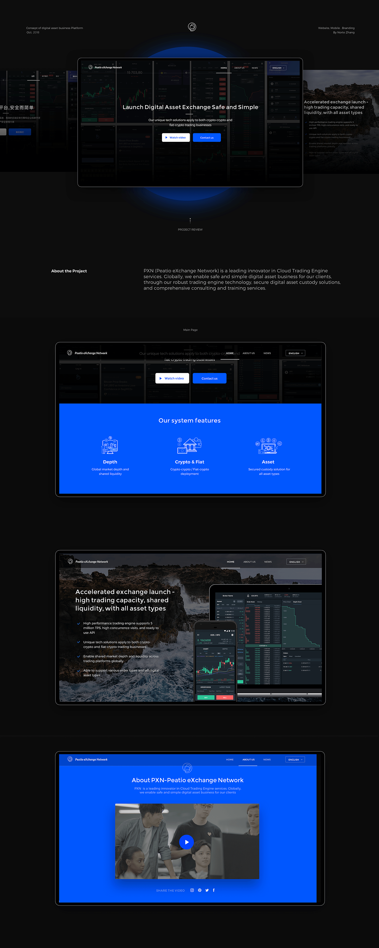 PXN / Concept of blockchain business Platform