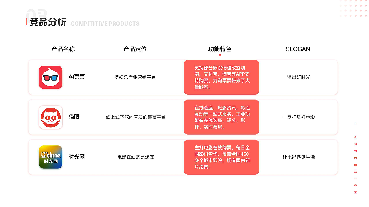 UI作品整合（图ZMjk0MzM1NjA4） - APP界面 - 站酷设计师剑谱第一页原创素材 - 站酷ZCOOL