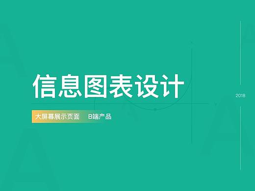 信息设计类-练习作品