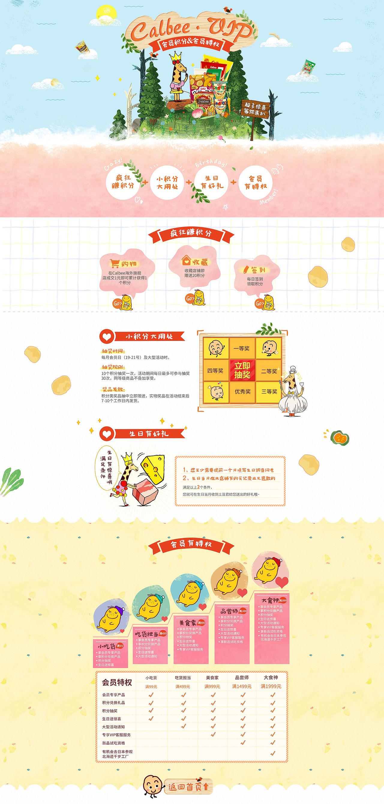 2016-卡乐比会员制度页