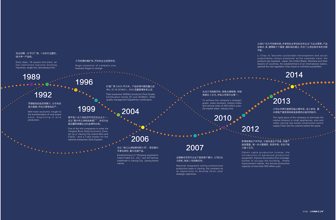 立洲线缆VI手册和品牌画册（图ZMjY3MTcyODQ0） - 书籍/画册 - 站酷设计师诸明洁Joyce原创素材 - 站酷ZCOOL