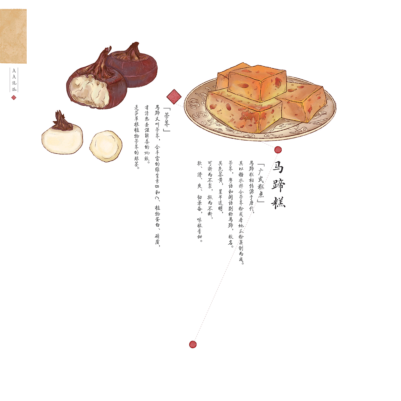 点点心意书籍设计（图ZMjkzMTIyOTg4） - 书籍/画册 - 站酷设计师夏日柚子猫原创素材 - 站酷ZCOOL