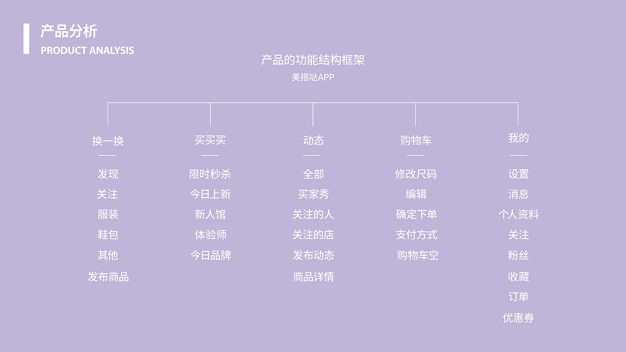 作品集（图ZMTQ1NDE3MzIw） - APP界面 - 站酷设计师敖与寒原创素材 - 站酷ZCOOL