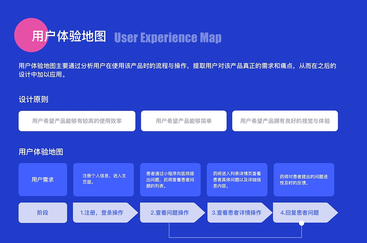 交互设计作品集（图ZMTg3NDQzNjA0） - 其他 - 站酷设计师柚子钦原创素材 - 站酷ZCOOL