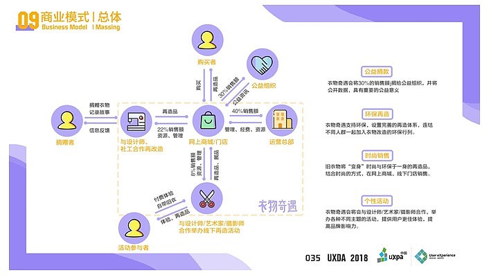 2018UXD大赛 | 概念设计报告