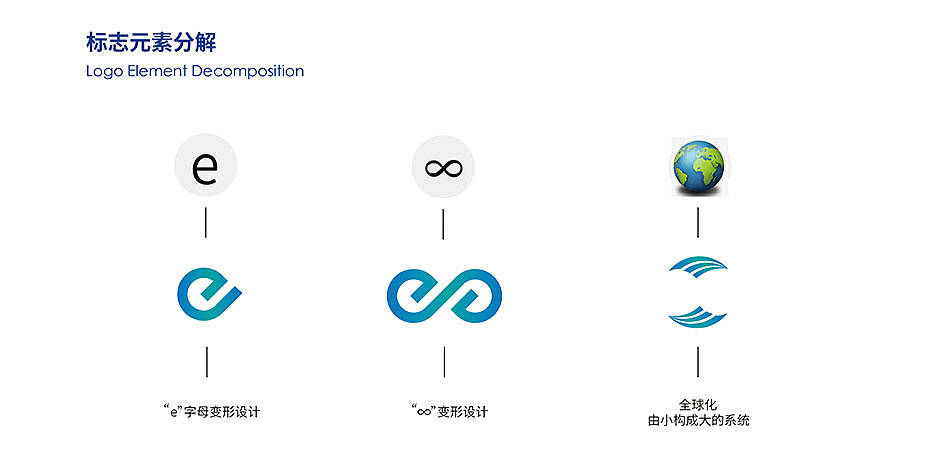 LOGO品牌设计丨超级系统品牌logo设计—四川省(原创)